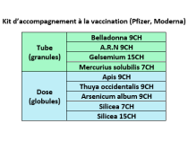 Kit homéopathique d'accompagnement à la vaccination (Pfizer, Moderna)