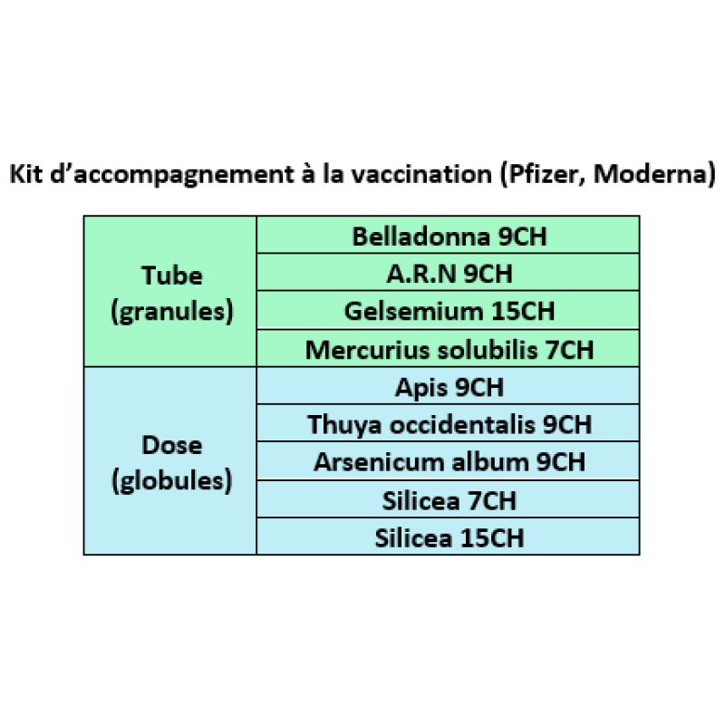 Kit homéopathique d'accompagnement à la vaccination (Pfizer, Moderna)